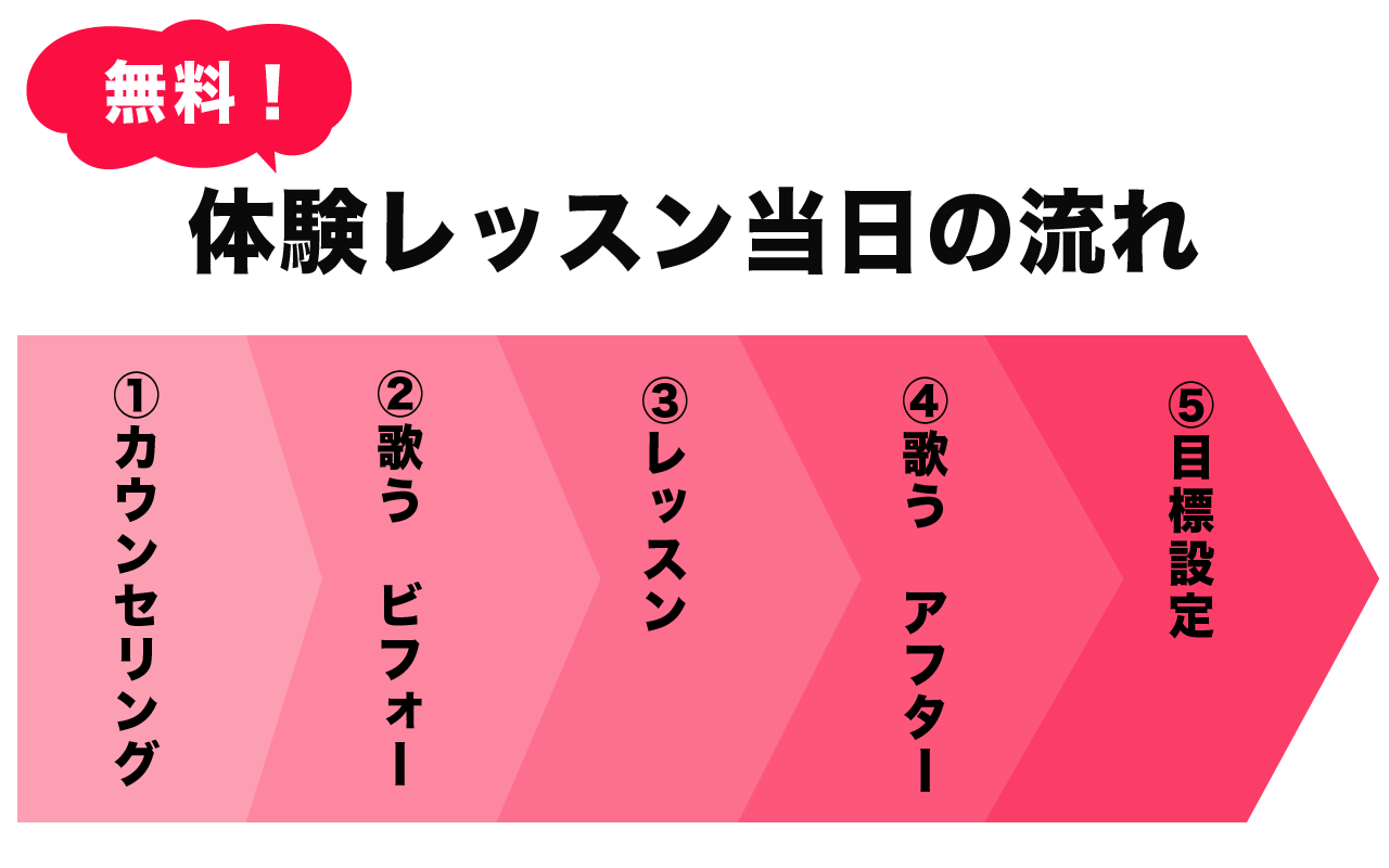 ボーカル教室 無料体験レッスン